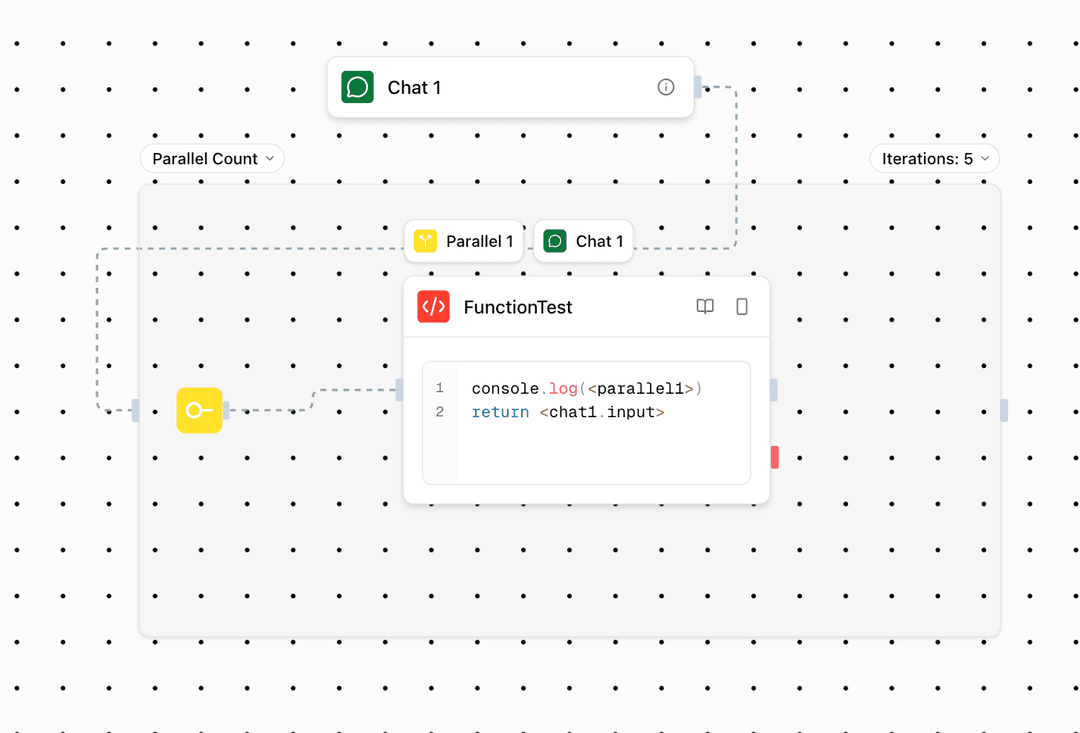 Count-based parallel execution